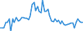 CN 38231930 /Exports /Unit = Prices (Euro/ton) /Partner: United Kingdom(Excluding Northern Ireland) /Reporter: Eur27_2020 /38231930:Fatty Acid Distillate