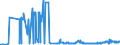 CN 38231930 /Exports /Unit = Prices (Euro/ton) /Partner: Belgium /Reporter: Eur27_2020 /38231930:Fatty Acid Distillate
