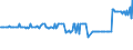 CN 38231930 /Exports /Unit = Prices (Euro/ton) /Partner: Luxembourg /Reporter: Eur27_2020 /38231930:Fatty Acid Distillate