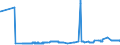 CN 38231930 /Exports /Unit = Prices (Euro/ton) /Partner: Norway /Reporter: Eur27_2020 /38231930:Fatty Acid Distillate