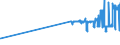CN 38231930 /Exports /Unit = Prices (Euro/ton) /Partner: Finland /Reporter: Eur27_2020 /38231930:Fatty Acid Distillate