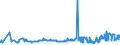 CN 38231930 /Exports /Unit = Prices (Euro/ton) /Partner: Austria /Reporter: Eur27_2020 /38231930:Fatty Acid Distillate