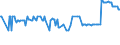 CN 38231930 /Exports /Unit = Prices (Euro/ton) /Partner: Malta /Reporter: Eur27_2020 /38231930:Fatty Acid Distillate