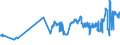 CN 38231930 /Exports /Unit = Prices (Euro/ton) /Partner: Lithuania /Reporter: Eur27_2020 /38231930:Fatty Acid Distillate