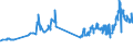 CN 38231930 /Exports /Unit = Prices (Euro/ton) /Partner: Slovakia /Reporter: Eur27_2020 /38231930:Fatty Acid Distillate
