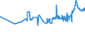 CN 38231930 /Exports /Unit = Prices (Euro/ton) /Partner: Hungary /Reporter: Eur27_2020 /38231930:Fatty Acid Distillate