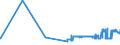 CN 38231930 /Exports /Unit = Prices (Euro/ton) /Partner: Romania /Reporter: Eur27_2020 /38231930:Fatty Acid Distillate