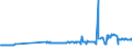 CN 38231930 /Exports /Unit = Prices (Euro/ton) /Partner: Bulgaria /Reporter: Eur27_2020 /38231930:Fatty Acid Distillate