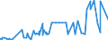 CN 38231930 /Exports /Unit = Prices (Euro/ton) /Partner: Belarus /Reporter: Eur27_2020 /38231930:Fatty Acid Distillate