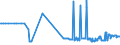 CN 38231930 /Exports /Unit = Prices (Euro/ton) /Partner: Slovenia /Reporter: Eur27_2020 /38231930:Fatty Acid Distillate