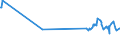 CN 38231930 /Exports /Unit = Prices (Euro/ton) /Partner: Serbia /Reporter: Eur27_2020 /38231930:Fatty Acid Distillate