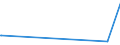 CN 38231930 /Exports /Unit = Prices (Euro/ton) /Partner: Greenland /Reporter: Eur28 /38231930:Fatty Acid Distillate