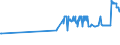 CN 38231930 /Exports /Unit = Prices (Euro/ton) /Partner: Cyprus /Reporter: Eur27_2020 /38231930:Fatty Acid Distillate