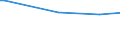 CN 38231930 /Exports /Unit = Prices (Euro/ton) /Partner: Lebanon /Reporter: Eur27_2020 /38231930:Fatty Acid Distillate