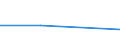 CN 38231930 /Exports /Unit = Prices (Euro/ton) /Partner: Syria /Reporter: Eur27 /38231930:Fatty Acid Distillate