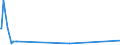 CN 38231930 /Exports /Unit = Prices (Euro/ton) /Partner: Israel /Reporter: Eur27_2020 /38231930:Fatty Acid Distillate