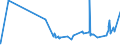 CN 38231930 /Exports /Unit = Prices (Euro/ton) /Partner: India /Reporter: Eur27_2020 /38231930:Fatty Acid Distillate