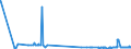 CN 38231930 /Exports /Unit = Prices (Euro/ton) /Partner: China /Reporter: Eur27_2020 /38231930:Fatty Acid Distillate