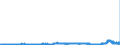 KN 38237000 /Exporte /Einheit = Preise (Euro/Tonne) /Partnerland: Niederlande /Meldeland: Eur27_2020 /38237000:Fettalkohole, Technische