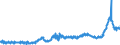 CN 3823 /Exports /Unit = Prices (Euro/ton) /Partner: Germany /Reporter: Eur27_2020 /3823:Industrial Monocarboxylic Fatty Acids; Acid Oils From Refining; Industrial Fatty Alcohols