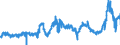 CN 3823 /Exports /Unit = Prices (Euro/ton) /Partner: Italy /Reporter: Eur27_2020 /3823:Industrial Monocarboxylic Fatty Acids; Acid Oils From Refining; Industrial Fatty Alcohols