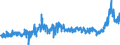 CN 3823 /Exports /Unit = Prices (Euro/ton) /Partner: United Kingdom /Reporter: Eur27_2020 /3823:Industrial Monocarboxylic Fatty Acids; Acid Oils From Refining; Industrial Fatty Alcohols