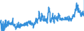 CN 3823 /Exports /Unit = Prices (Euro/ton) /Partner: Ireland /Reporter: Eur27_2020 /3823:Industrial Monocarboxylic Fatty Acids; Acid Oils From Refining; Industrial Fatty Alcohols