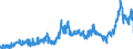 CN 3823 /Exports /Unit = Prices (Euro/ton) /Partner: Denmark /Reporter: Eur27_2020 /3823:Industrial Monocarboxylic Fatty Acids; Acid Oils From Refining; Industrial Fatty Alcohols