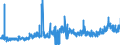 CN 3823 /Exports /Unit = Prices (Euro/ton) /Partner: Greece /Reporter: Eur27_2020 /3823:Industrial Monocarboxylic Fatty Acids; Acid Oils From Refining; Industrial Fatty Alcohols