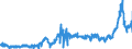CN 3823 /Exports /Unit = Prices (Euro/ton) /Partner: Spain /Reporter: Eur27_2020 /3823:Industrial Monocarboxylic Fatty Acids; Acid Oils From Refining; Industrial Fatty Alcohols