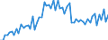 CN 3823 /Exports /Unit = Prices (Euro/ton) /Partner: United Kingdom(Excluding Northern Ireland) /Reporter: Eur27_2020 /3823:Industrial Monocarboxylic Fatty Acids; Acid Oils From Refining; Industrial Fatty Alcohols