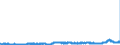 CN 3823 /Exports /Unit = Prices (Euro/ton) /Partner: Belgium /Reporter: Eur27_2020 /3823:Industrial Monocarboxylic Fatty Acids; Acid Oils From Refining; Industrial Fatty Alcohols
