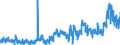 CN 3823 /Exports /Unit = Prices (Euro/ton) /Partner: Norway /Reporter: Eur27_2020 /3823:Industrial Monocarboxylic Fatty Acids; Acid Oils From Refining; Industrial Fatty Alcohols
