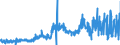 CN 3823 /Exports /Unit = Prices (Euro/ton) /Partner: Finland /Reporter: Eur27_2020 /3823:Industrial Monocarboxylic Fatty Acids; Acid Oils From Refining; Industrial Fatty Alcohols