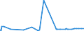CN 3823 /Exports /Unit = Prices (Euro/ton) /Partner: Liechtenstein /Reporter: Eur27_2020 /3823:Industrial Monocarboxylic Fatty Acids; Acid Oils From Refining; Industrial Fatty Alcohols