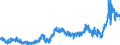 CN 3823 /Exports /Unit = Prices (Euro/ton) /Partner: Austria /Reporter: Eur27_2020 /3823:Industrial Monocarboxylic Fatty Acids; Acid Oils From Refining; Industrial Fatty Alcohols