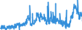 CN 3823 /Exports /Unit = Prices (Euro/ton) /Partner: Switzerland /Reporter: Eur27_2020 /3823:Industrial Monocarboxylic Fatty Acids; Acid Oils From Refining; Industrial Fatty Alcohols