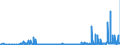 CN 3823 /Exports /Unit = Prices (Euro/ton) /Partner: Faroe Isles /Reporter: Eur27_2020 /3823:Industrial Monocarboxylic Fatty Acids; Acid Oils From Refining; Industrial Fatty Alcohols