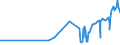 CN 3823 /Exports /Unit = Prices (Euro/ton) /Partner: San Marino /Reporter: Eur27_2020 /3823:Industrial Monocarboxylic Fatty Acids; Acid Oils From Refining; Industrial Fatty Alcohols
