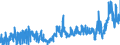 CN 3823 /Exports /Unit = Prices (Euro/ton) /Partner: Turkey /Reporter: Eur27_2020 /3823:Industrial Monocarboxylic Fatty Acids; Acid Oils From Refining; Industrial Fatty Alcohols