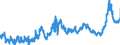 CN 3823 /Exports /Unit = Prices (Euro/ton) /Partner: Poland /Reporter: Eur27_2020 /3823:Industrial Monocarboxylic Fatty Acids; Acid Oils From Refining; Industrial Fatty Alcohols