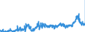 CN 3823 /Exports /Unit = Prices (Euro/ton) /Partner: Czech Rep. /Reporter: Eur27_2020 /3823:Industrial Monocarboxylic Fatty Acids; Acid Oils From Refining; Industrial Fatty Alcohols