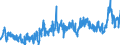 CN 3823 /Exports /Unit = Prices (Euro/ton) /Partner: Slovakia /Reporter: Eur27_2020 /3823:Industrial Monocarboxylic Fatty Acids; Acid Oils From Refining; Industrial Fatty Alcohols