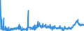 CN 3823 /Exports /Unit = Prices (Euro/ton) /Partner: Romania /Reporter: Eur27_2020 /3823:Industrial Monocarboxylic Fatty Acids; Acid Oils From Refining; Industrial Fatty Alcohols