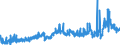 CN 3823 /Exports /Unit = Prices (Euro/ton) /Partner: Ukraine /Reporter: Eur27_2020 /3823:Industrial Monocarboxylic Fatty Acids; Acid Oils From Refining; Industrial Fatty Alcohols
