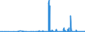 CN 3823 /Exports /Unit = Prices (Euro/ton) /Partner: Moldova /Reporter: Eur27_2020 /3823:Industrial Monocarboxylic Fatty Acids; Acid Oils From Refining; Industrial Fatty Alcohols