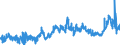 CN 3823 /Exports /Unit = Prices (Euro/ton) /Partner: Russia /Reporter: Eur27_2020 /3823:Industrial Monocarboxylic Fatty Acids; Acid Oils From Refining; Industrial Fatty Alcohols