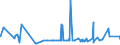 CN 3823 /Exports /Unit = Prices (Euro/ton) /Partner: Georgia /Reporter: Eur27_2020 /3823:Industrial Monocarboxylic Fatty Acids; Acid Oils From Refining; Industrial Fatty Alcohols