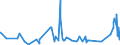 CN 3823 /Exports /Unit = Prices (Euro/ton) /Partner: Armenia /Reporter: Eur27_2020 /3823:Industrial Monocarboxylic Fatty Acids; Acid Oils From Refining; Industrial Fatty Alcohols