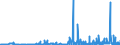 CN 3823 /Exports /Unit = Prices (Euro/ton) /Partner: Bosnia-herz. /Reporter: Eur27_2020 /3823:Industrial Monocarboxylic Fatty Acids; Acid Oils From Refining; Industrial Fatty Alcohols